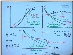 Characteristics Of DC Series Motors | Electrical Machines - Electrical Engineering (EE)