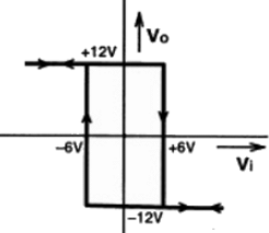 Previous Year Questions- Operational Amplifiers - 2 | Analog and Digital Electronics - Electrical Engineering (EE)