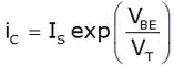 BJT as an Amplifier | Analog Circuits - Electronics and Communication Engineering (ECE)