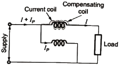Previous Year Questions- Measurement of Energy and Power - 1
