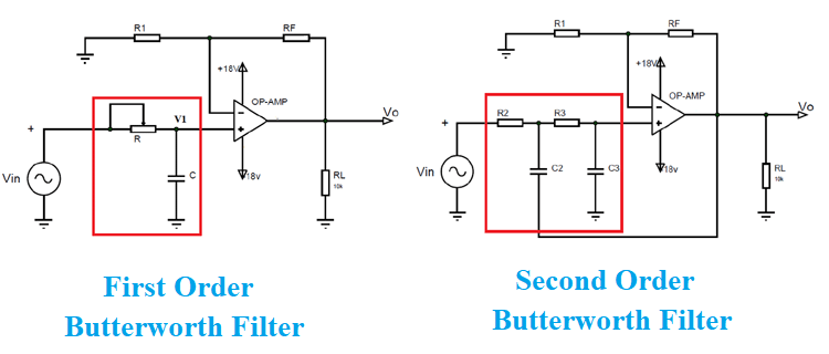 RC Filters | Sensor & Industrial Instrumentation - Electronics and Communication Engineering (ECE)