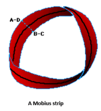 Line & Surface Integrals | Electromagnetic Fields Theory (EMFT) - Electrical Engineering (EE)