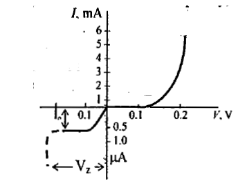 Junction Theory & Different Types of Diodes & Their Characteristics - 1 | Electronic Devices - Electronics and Communication Engineering (ECE)