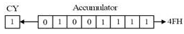 Previous Year Questions: Microprocessor | Digital Circuits - Electronics and Communication Engineering (ECE)