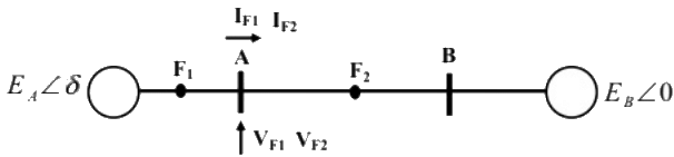 Previous Year Questions- Fault Analysis - 2 | Power Systems - Electrical Engineering (EE)