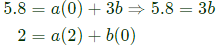 Previous Year Questions- Differential Equations | Engineering Mathematics for Electrical Engineering - Electrical Engineering (EE)