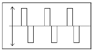 Realistic Sampling of Signals | Signals and Systems - Electrical Engineering (EE)