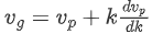 Phase and Group Velocity | Electromagnetics - Electronics and Communication Engineering (ECE)