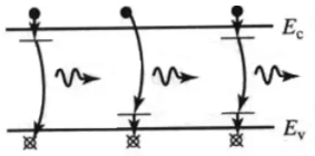 Carrier Transport | Electronic Devices - Electronics and Communication Engineering (ECE)