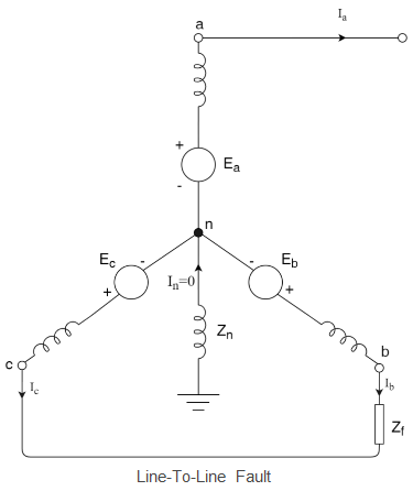 Short Notes: Unsymmetrical Faults | Power Systems - Electrical Engineering (EE)