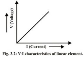 Introduction of Electric Circuit | Basic Electrical Technology - Electrical Engineering (EE)
