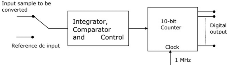 Previous Year Questions- CRO and Electronic Measurements | Electrical and Electronic Measurements - Electrical Engineering (EE)
