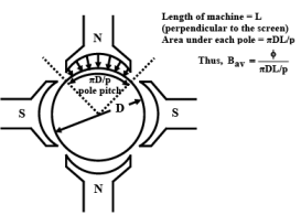 EMF & Torque Equation | Basic Electrical Technology - Electrical Engineering (EE)