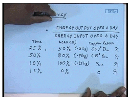 Efficiency Of Single Phase Transformers | Electrical Machines - Electrical Engineering (EE)