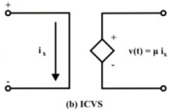 Introduction of Electric Circuit | Basic Electrical Technology - Electrical Engineering (EE)