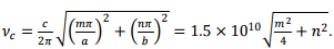 Wave Guides - 2 | Electromagnetics - Electronics and Communication Engineering (ECE)