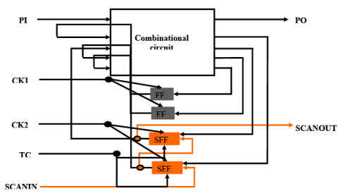 Design for Testability - 2 | Embedded Systems (Web) - Computer Science Engineering (CSE)