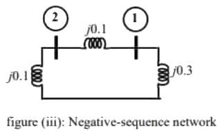 Previous Year Questions- Fault Analysis - 1 | Power Systems - Electrical Engineering (EE)