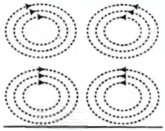 TE01 Mode in circular waveguide
