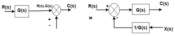 Block Diagram: Reduction Rules (Detailed Notes) | Control Systems - Electrical Engineering (EE)