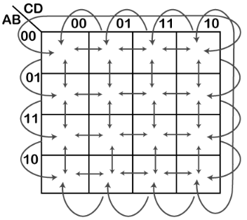 K-map Method | Digital Circuits - Electronics and Communication Engineering (ECE)