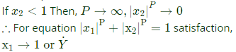 Previous Year Questions- Calculus - 1 | Engineering Mathematics for Electrical Engineering - Electrical Engineering (EE)
