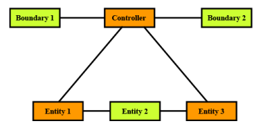 Software Design: Embedded Systems - 6 | Embedded Systems (Web) - Computer Science Engineering (CSE)