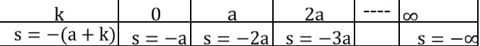 Effect of Gain on Root Locus | Control Systems - Electrical Engineering (EE)