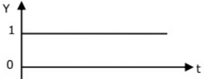 Previous Year Questions- Logic Families and Miscellaneous | Analog and Digital Electronics - Electrical Engineering (EE)