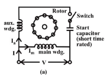 Starting Methods for Single-Phase Induction Motor | Basic Electrical Technology - Electrical Engineering (EE)