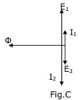 Previous Year Questions- Transformers - 4 | Electrical Machines - Electrical Engineering (EE)