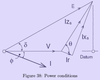 Interconnected Synchronous Generators - 1 | Electrical Engineering SSC JE (Technical) - Electrical Engineering (EE)