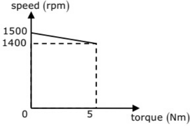 Previous Year Questions- DC Machines - 2 | Electrical Machines - Electrical Engineering (EE)