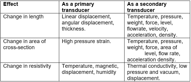 Resistive Transducers | Sensor & Industrial Instrumentation - Electronics and Communication Engineering (ECE)