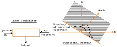 Switchgear & Protection - 2 | GATE Notes & Videos for Electrical Engineering - Electrical Engineering (EE)