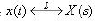 Properties of Laplace & Z-Transform | Signals and Systems - Electrical Engineering (EE)