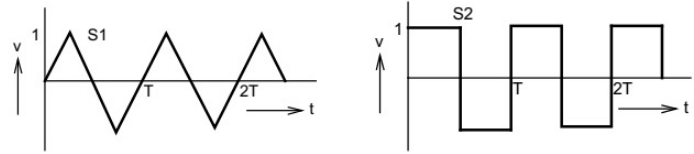 Previous Year Questions- CRO and Electronic Measurements | Electrical and Electronic Measurements - Electrical Engineering (EE)