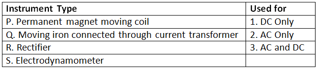 Previous Year Questions- Galvanometers, Voltmeters and Ammeters