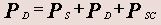 Power Dissipation in CMOS Circuits