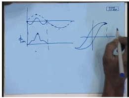 Harmonics And Switching Transients In Single Phase Transformers | Electrical Machines - Electrical Engineering (EE)