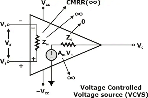 Voltage Controlled Voltage Source