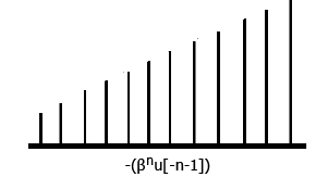 Analysis of LTI Systems with Rational System Functions | Signals and Systems - Electrical Engineering (EE)