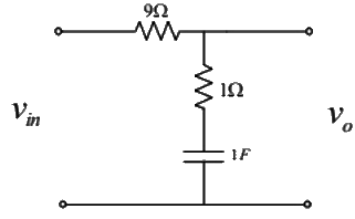Previous Year Questions- Design of Control Systems | Control Systems - Electrical Engineering (EE)