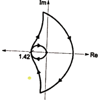 Previous Year Questions- Frequency Response Analysis - 2 | Control Systems - Electrical Engineering (EE)