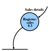Software Design: Embedded Systems - 2 | Embedded Systems (Web) - Computer Science Engineering (CSE)