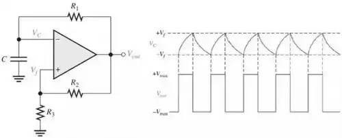 Oscillators - 2 | Analog Circuits - Electronics and Communication Engineering (ECE)