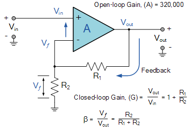 Negative Feedback Systems | Control Systems - Electrical Engineering (EE)
