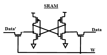 Memory - 1 | Embedded Systems (Web) - Computer Science Engineering (CSE)