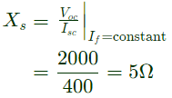 Previous Year Questions- Synchronous Machines - 2 | Electrical Machines - Electrical Engineering (EE)