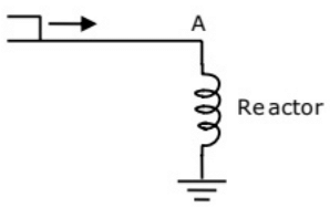 Previous Year Questions- Power System Transients | Power Systems - Electrical Engineering (EE)